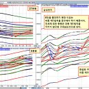 [ 삼성전자가 6만 돌파하지 못했다. 그이유를 증권전문가는 모른다는게 팩트 ] 이미지