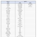 무안황토갯벌랜드 기타 이미지