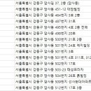 체원한의원 이미지