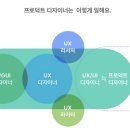 [PO스쿨] IT 서비스의 성공을 만드는 프로덕트 오너 | Day11 - UIUX 개념 입문, 프로덕트 디자이너의 역할과 성장을 위한 방법