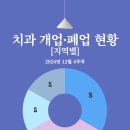 순천다인치과의원 이미지