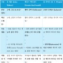 호메로스 켄토에서 톰 라이트까지: 성경 텍스트 본래의 목소리를 찾는 여정 이미지