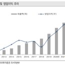 파마시대 이미지