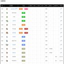 블럭비즈몬 이미지