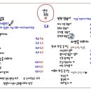 연천회관 이미지