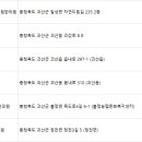 흙살림 동일한의원 이미지