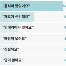 창한인테리어 | 동네한바퀴 산양삼숙성생선구이 거창 이만기