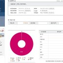 우리회 7﻿차 정기총회 결산보고입니다.(총사용금액)-7차 정기 총회비는 없음으로 결정 이미지