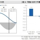 대우케미칼 이미지