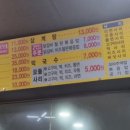두끼떡볶이춘천