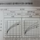 우리 아이영양제 키즈아연, 어린이칼슘 한번에 챙길 수 있는 똑똑한 연세 키즈텐플러스~