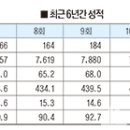 천하제일한우 제1농장 이미지