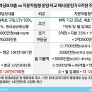 스칸디공인중개사사무소 이미지