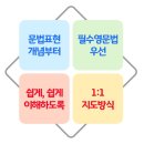 나무영어교습소 - 김포시 김포한강11로 328 | 나무영어교습소