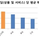 다윈커머스 이미지