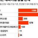 바이오하나 이미지