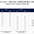 향동1로 이미지