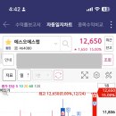 (주)바이오셀랩 이미지