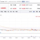 진바이오텍 이미지