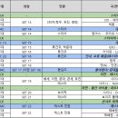 넷크루 | [System] &#39;소원&#39;이 성취되었습니다. 후기 작성을 시작합니다. (02. 콘서트 본편 후기)