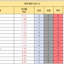 에스티로지스틱스