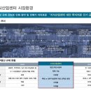 아이에스BIZ타워 앞