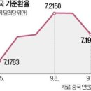 인민은행, 위안화 방어 총력전 이미지