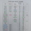 드디어 익산에도 해갈의 비가 오네요. 아파트 2만여 세대 신축소식 이미지