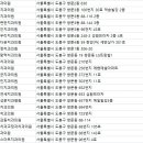 더서울예일치과의원 이미지