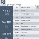 성민부동산중개 이미지