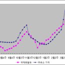 경향주유소 이미지