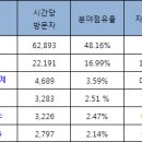 자동차보험과 운전자보험 비교내용입니다 이미지