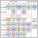 신방화역 5번출구 앞 이미지