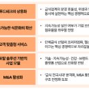 삼일푸드