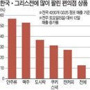 서울특수통닭