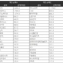 (주)이즈모터스 티스토리