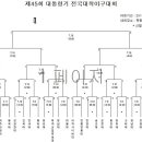 제45회 대통령기 전국대학야구대회 이미지