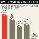고령가구 이미지