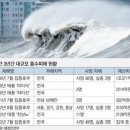 ●매경이 전하는 세상의 지식 (매-세-지, 7월 5일) 이미지