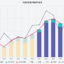 (주)비엠티 | 비엠티- 사업보고서 읽기(2024)