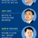 지지율 15%로 오르자 황운하도 입당, 피고인 도피처 된 조국당 이미지