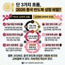 "이건 진짜 몰랐네" 중국 CXMT 반도체 굴기 흐름과 시장 변화의 순서