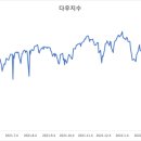 국제구조건설주
