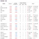 넥스트디앤씨
