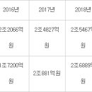 LG유통 이미지