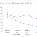 한의학연, '전기침-전자뜸' 전립선비대증 환자 소변 증상 개선 밝혀 이미지