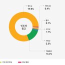 D-델리