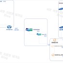 (주)인프라테크윈 네이버블로그