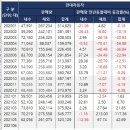 지난주 언급드렸던 종목 몇 가지 의견 업데이트 이미지