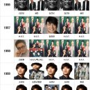 조성모 VS 유승준 리즈시절 파급력 당대 원탑은? 이미지